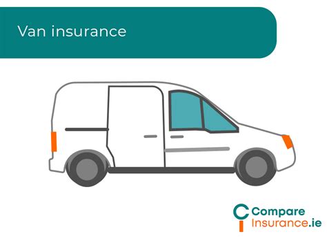 Direct Line Van Insurance 的图像结果