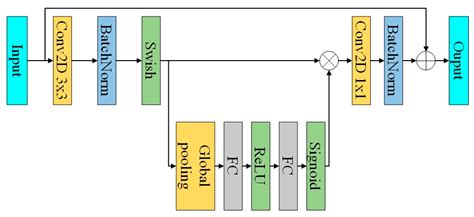 Radar Spectrum Image Classification Based on Deep Learning