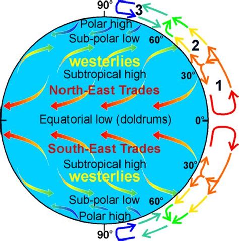 Trade Wind 的图像结果