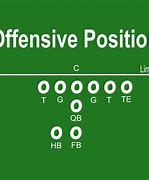 Image result for offense