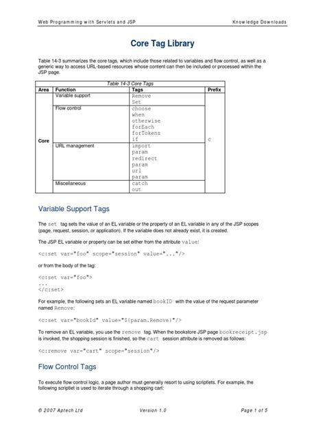 Image result for Custom Tag Library in Java