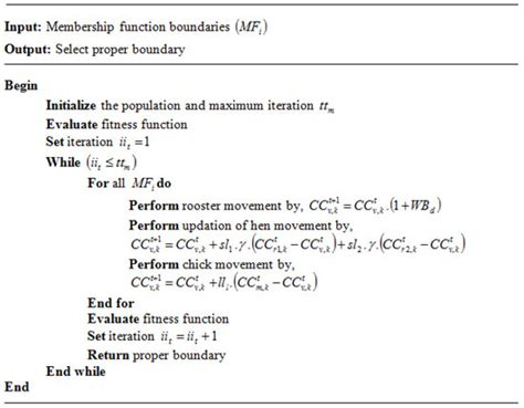 Designing of an Enhanced Fuzzy Logic Controller of an Interior ...