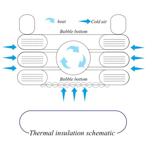 Image result for 3.5M Pool Inflatable Pool