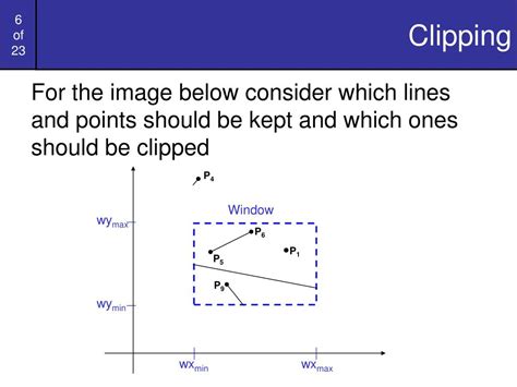Image result for Point Clipping in Computer Graphics
