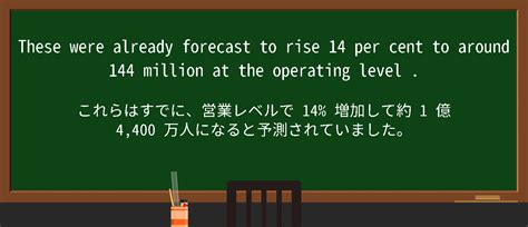 Operating Level 的图像结果