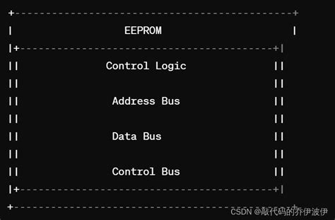 EEPROM Programming Software 的图像结果
