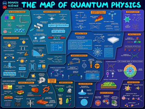 Computer Science Map Quantum Computing 的图像结果