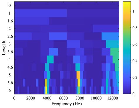 Stochastic Resonance with Parameter Estimation for Enhancing Unknown ...