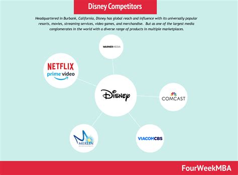 Boeing Competitors - FourWeekMBA