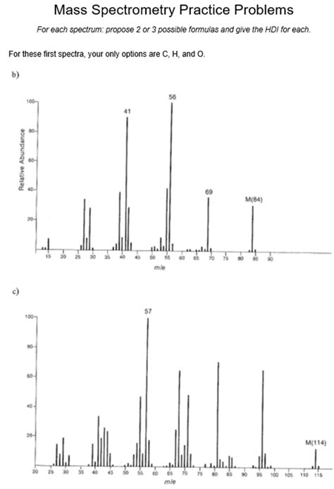 Image result for Mass Spectroscopy Practice Problems