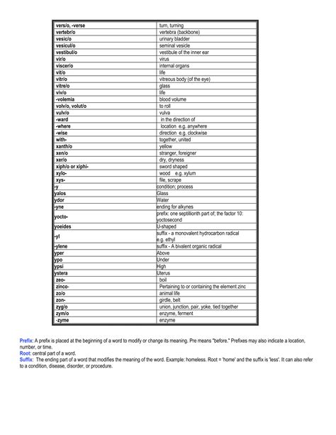 Medical term list | PDF