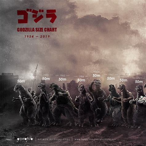 Noger Chen - 1954-2019 GODZILLA SIZE CHART