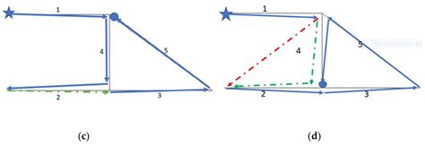 Harmony Search Optimization of Nozzle Movement for Additive ...