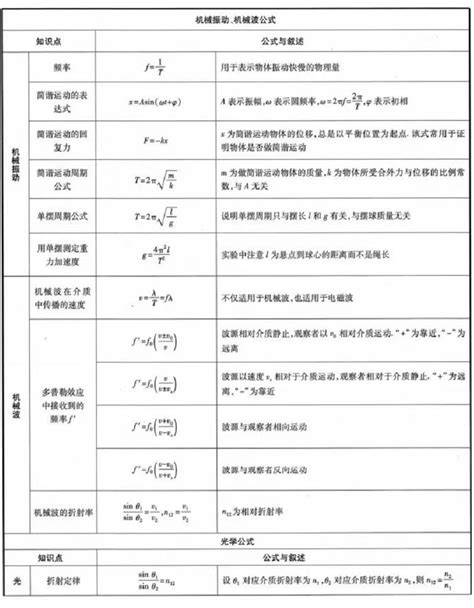 Python Requests.request 的图像结果