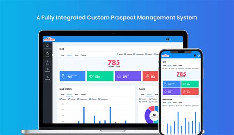 Digital Marketing Case Study -Confident Group | Webdura