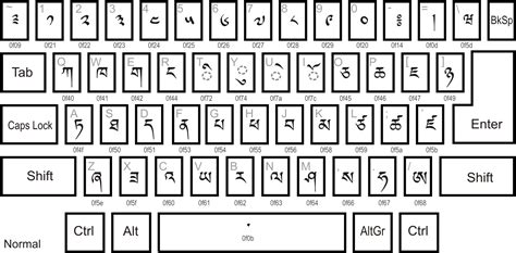 Image result for School Presentation Script Example