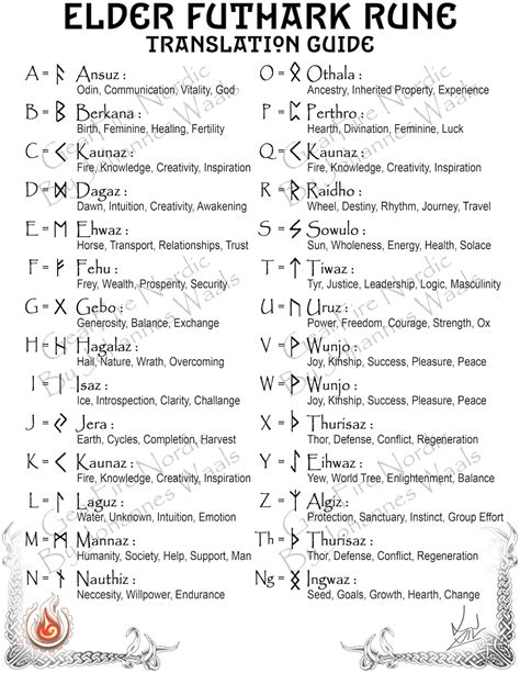 Elder futhark bind runes - seedvolf