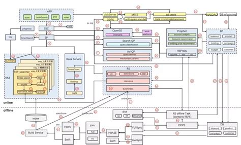 Image result for Yolov8 Algorithm Flowchart