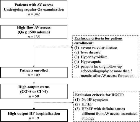 Systemic vascular resistance predicts high‐output cardiac failure in ...