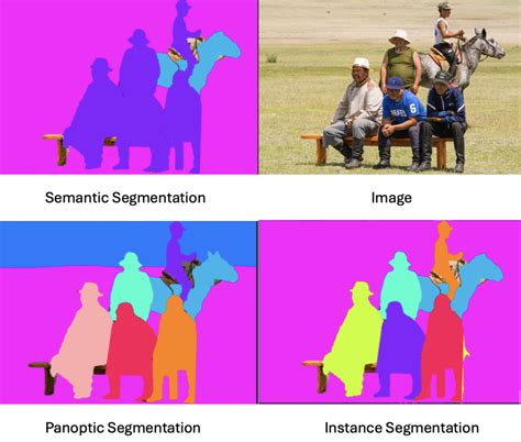 Image result for What Is Data Annotation