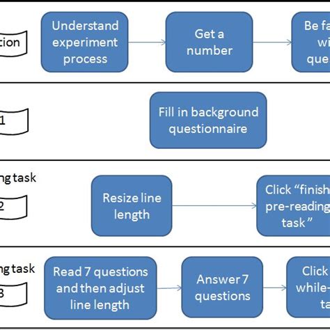 Experiment Process 的图像结果