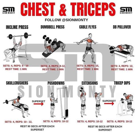 Image result for Tricep Workout Routine