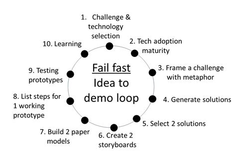 Invovation Project Example 的图像结果