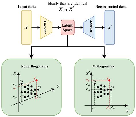 MOLA: Enhancing Industrial Process Monitoring Using a Multi-Block ...