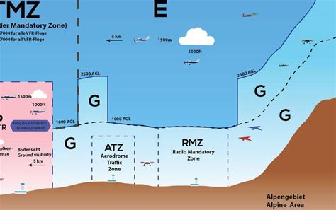 Redesign a Picture in Flat Design | Freelancer