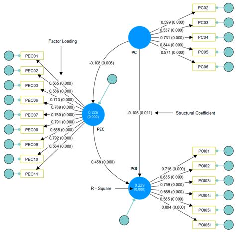 Assessment and Validation of the Pet-Owner Relationship Scale for ...