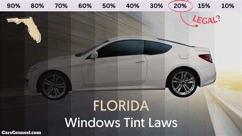 Florida Window Tinting Law – 2026 Updated