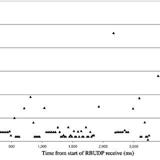 Context Switch. Time Formula 的图像结果