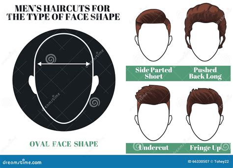 Oval Face Shape Men