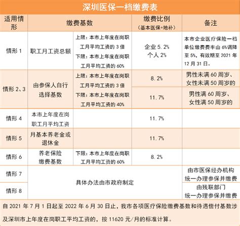 2023年深圳事业单位工资待遇标准包括哪些方面