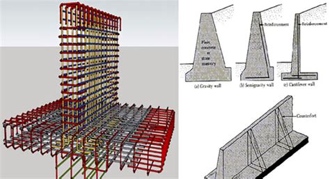Compression Plate Retaining Wall 的图像结果