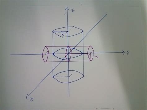 Volume Of Intersection Of Two Cylinders