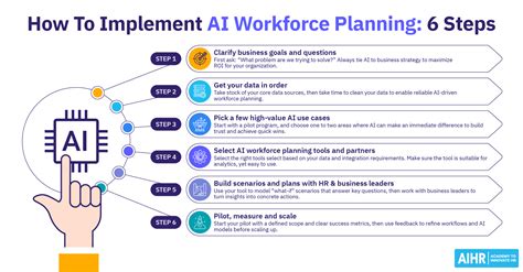 Workforce Capacity Planning: Steps and Tools for Success - AIHR