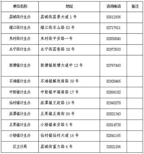 2021年增城区积分制入学来了！申请指南戳这里→_广州市