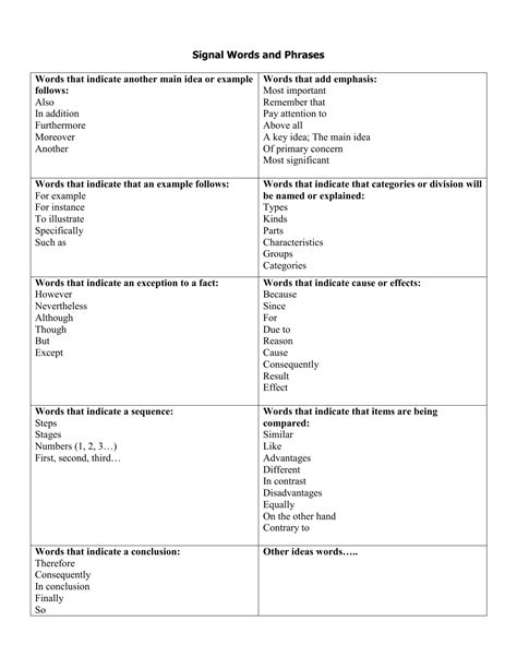 Mla signal phrases examples - gertsac