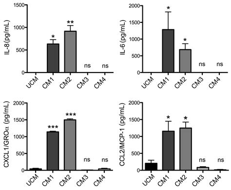 Phospholipase D from Loxosceles laeta Spider Venom Induces IL-6, IL-8 ...