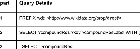 Wikidata SPARQL 的图像结果