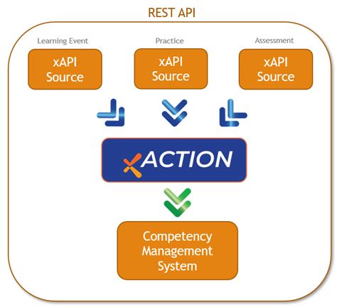Xapi Examples 的图像结果