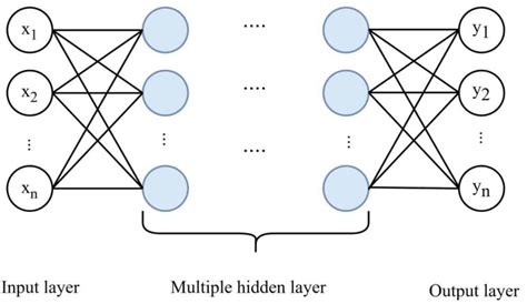 A Comparative Study of Shallow Machine Learning Models and Deep ...