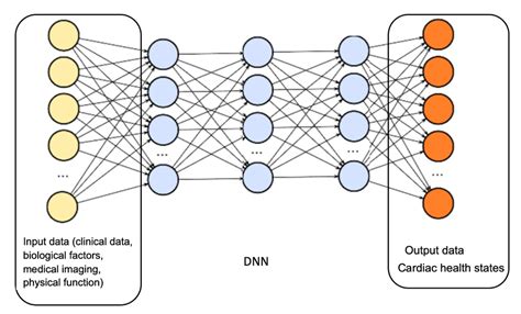Image result for Multimodal Histogram Explained