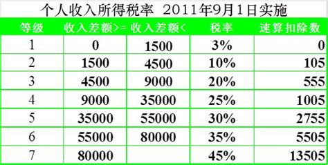 上海税前1.5万税后多少钱（2分钟教会你上海税后工资计算方法）-秒懂财税