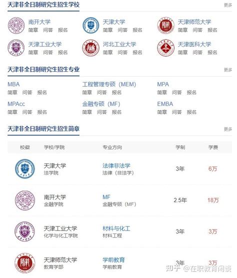 非全日制什么专业学费低 天津大学非全日制博士研究生学费 - 尚恩梦想