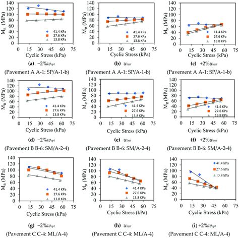Image result for Resilient Modulus Formula