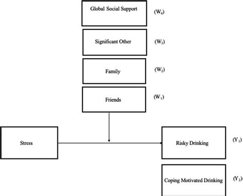 Image result for Moderation Hypothesis