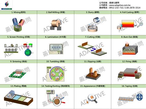 Image result for Supervised Learning Workflow