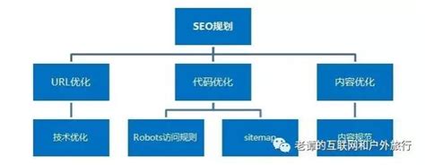 企业SEO与电商SEO案例分析_seo案例分析-海淘科技